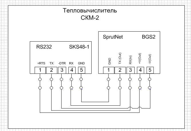 Схема подключения СКМ-2 к SprutNetBgs2.png