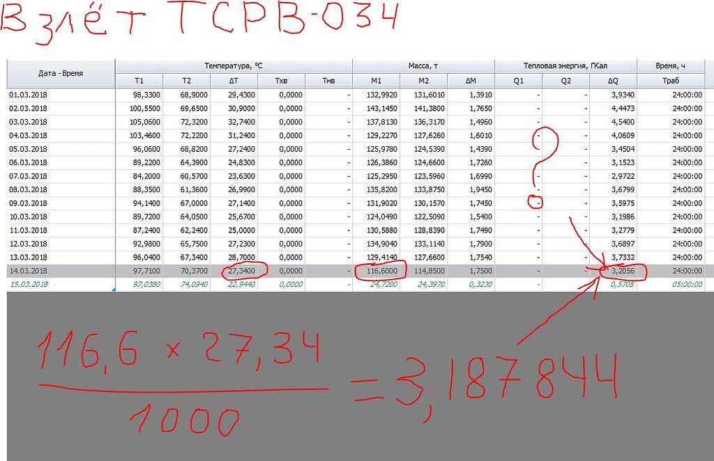 Расчёт теплоты в ТСРВ-034 - Общие вопросы - ЛЭРС УЧЁТ