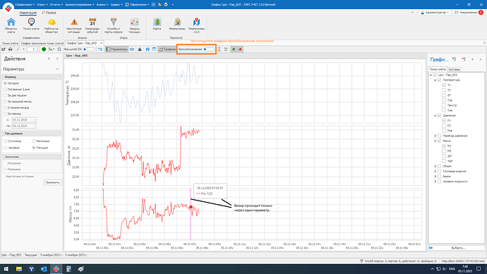 Предложения по графику ЛЭРС