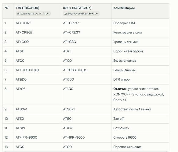 отличия в настройках