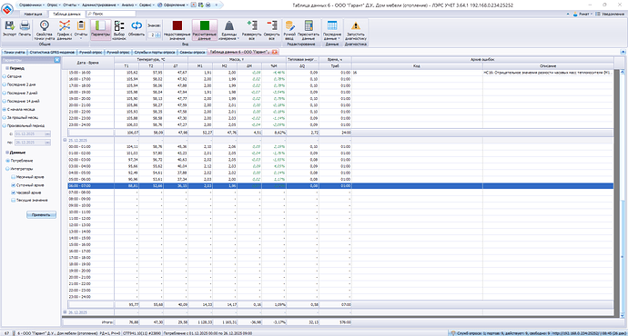 Таблица данных