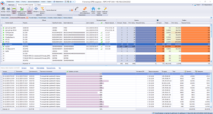 Статистика GPRS-модемов