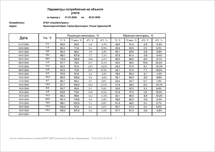 =ОТЧЕТ с темп нар.воздуха_