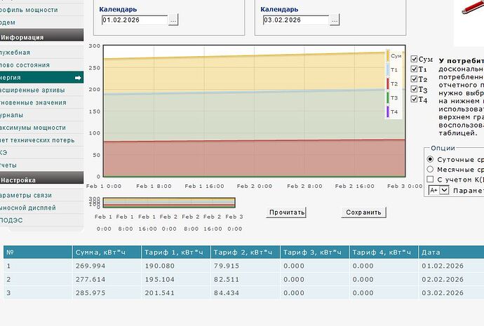 конфи тариф