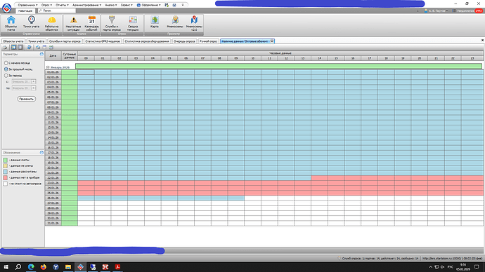 Таблица наличия данных