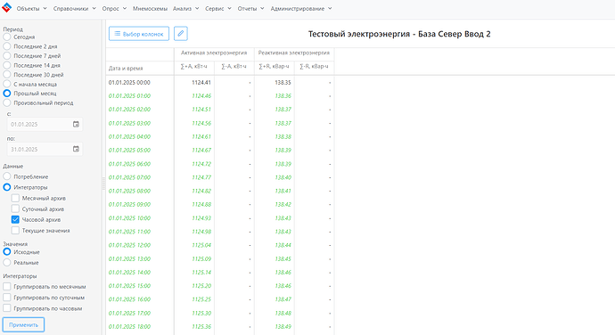 Часовой интеграторы