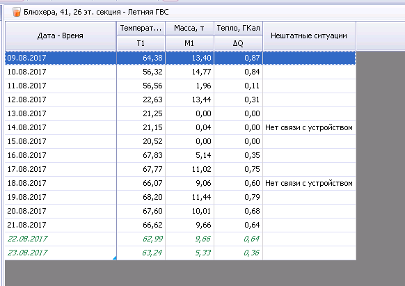 после переопроса.png