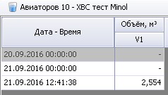 Minol_data.jpg