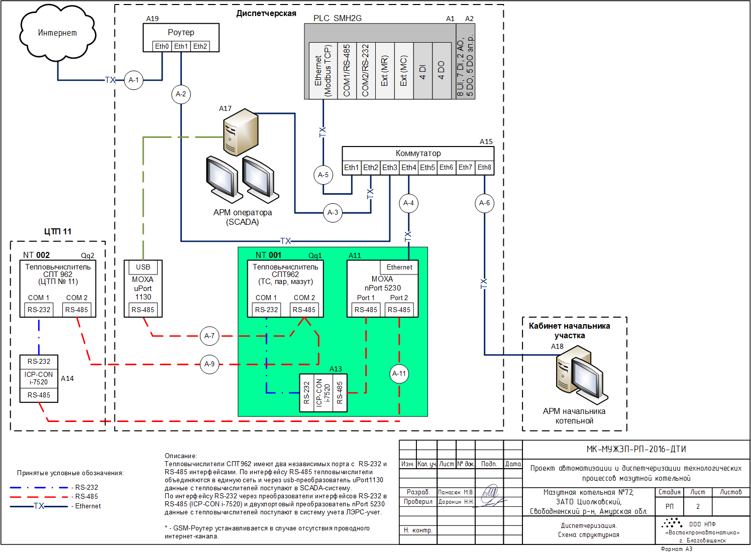 Схема сети СПТ962.png