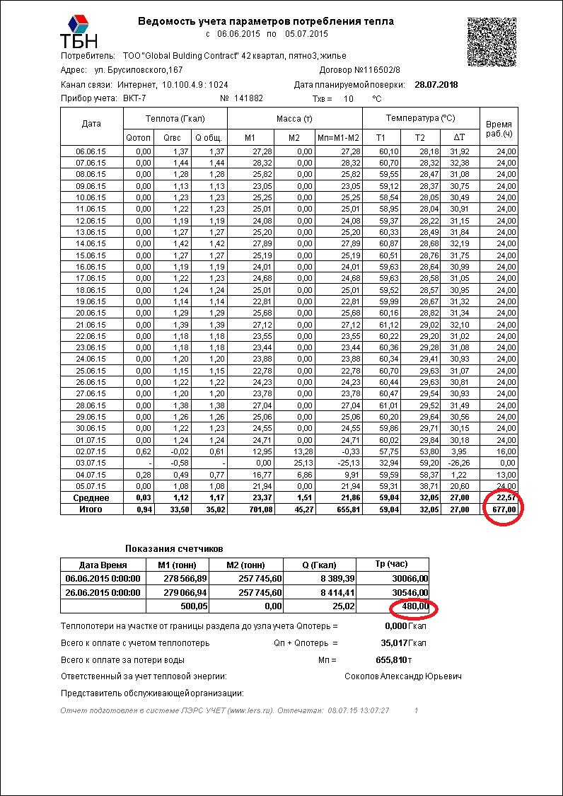 ТОО Global Bulding Contract - ТОО Global Bulding Contract 42 квартал, пятно3, жилье  с 06.06.15 по 05.07.15, Суточные.jpg