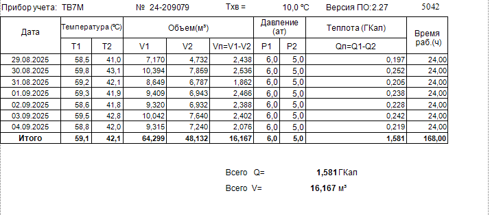 ТВ7 М для ГВС (шаблон 1)