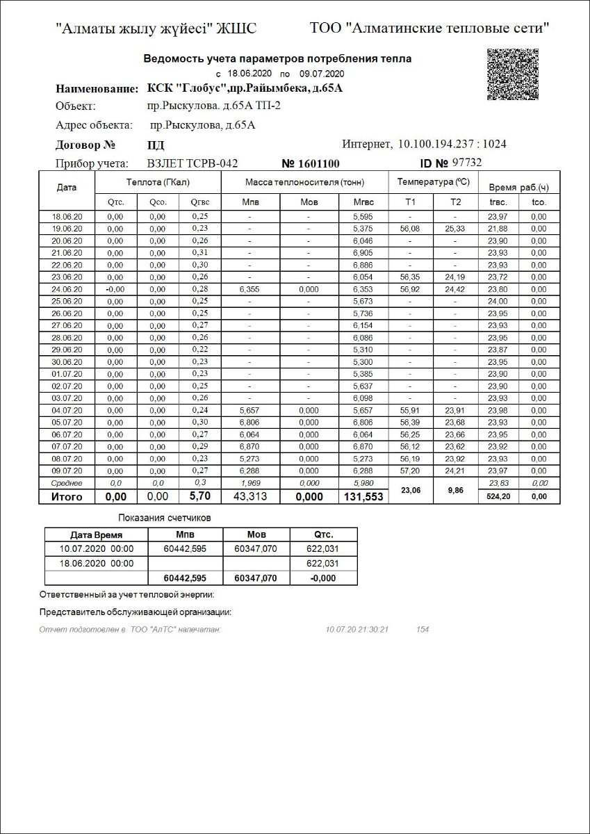 КСК Глобус,пр.Райымбека, д.65А - пр.Рыскулова. д.65А ТП-2  пр.Рыскулова, д.65А с 18.06.2020 по 09.07.2020, Суточные.jpg