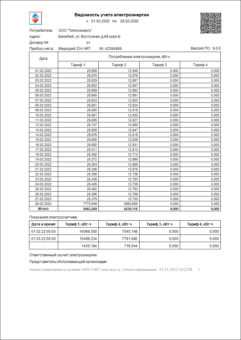 Электроснабжение Белебей, ул. Восточная, д.68 корп.Б с 01.02.2022 по 28.02.2022, Суточные.Png