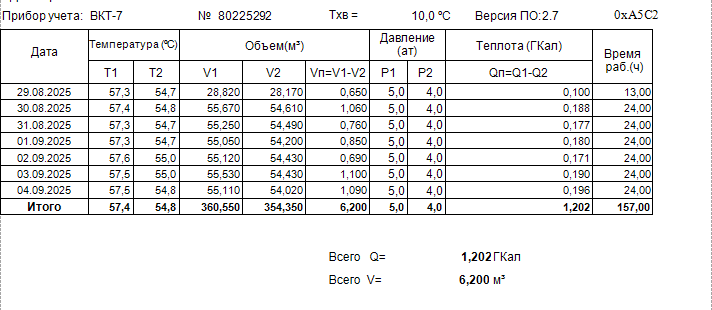 ВКТ 7 для ГВС (шаблон 1)