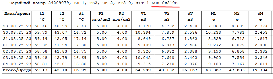 ТВ7 М для ГВС (оригинал)