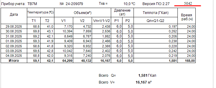 ТВ7 М для ГВС (шаблон 1)