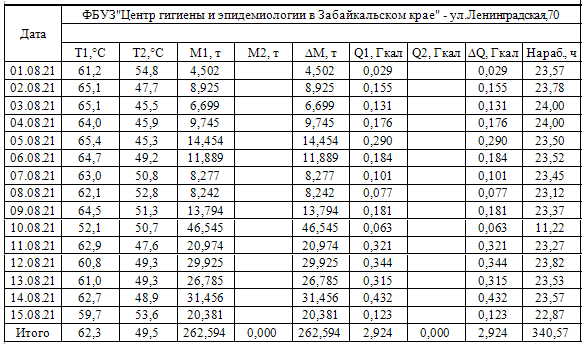 Отсутс. м2.png