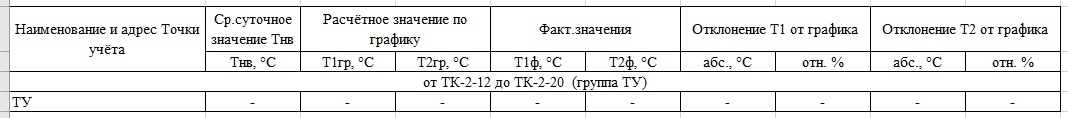 Средневзвешенные .png