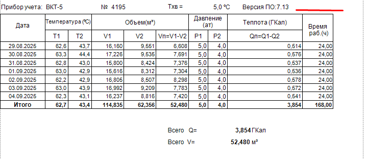 ВКТ 5 для ГВС (шаблон 1)